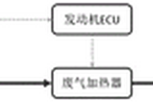曲軸箱通風系統及具有其的發動機