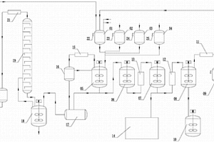 有機硅樹脂的生產系統和生產方法