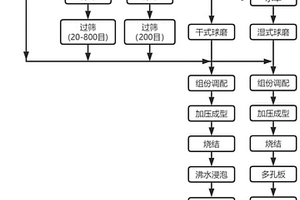 一種環保無機多孔板及其制備方法和應用