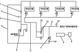 一種用于NMP系統的自動泄壓及報警裝置