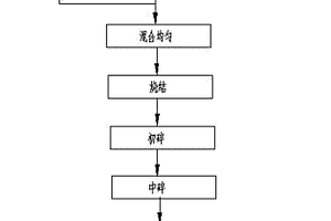 紅外粉體生產工藝