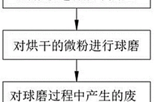 環保型超細?；郀t礦渣微粉的生產工藝