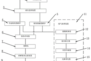 一種工業氯化鈉資源化利用工藝裝置