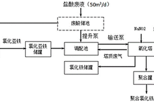 鋼件酸洗液回收處理系統