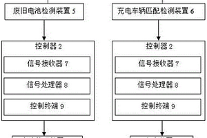 一種充電樁