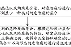 一種水泥窯協同處置危險廢物的方法及裝置