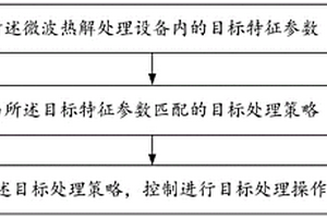 一種微波熱解處理方法及其控制系統