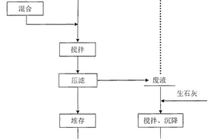 一種去除赤泥中鋯、鋅和鉻的方法