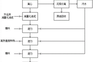 一種環保油泥煤及其制備方法