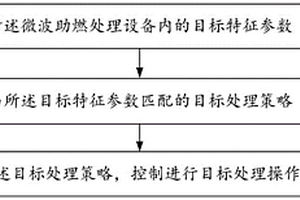 一種微波助燃處理方法及其控制系統