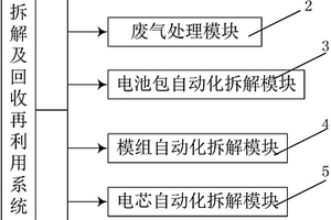 一種鋰電池自動化梯級拆解與回收再利用系統
