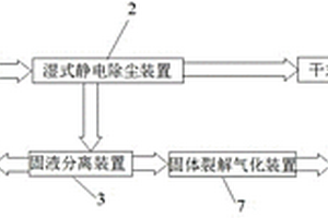 一種用于VOCS的處理系統