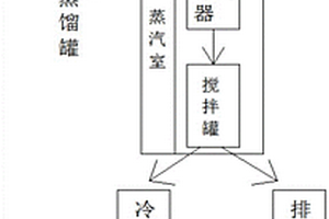 一種高濃污水用的負壓蒸發干燥裝置