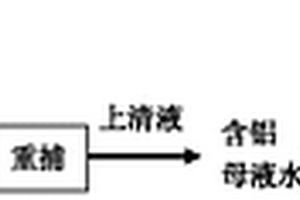 一種利用高效乳化剪切攪拌技術制備無渣PAC的方法