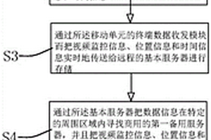 一種危險廢棄物區塊鏈全程追蹤的技術方法