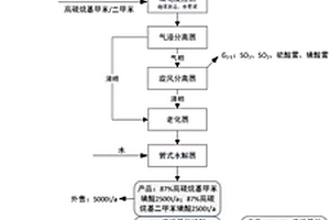 一種油田用弱堿驅油劑制備工藝