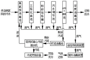 傳染病醫院的污水處理工藝及其處理裝置