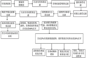 一種垃圾滲濾濃縮液吸附發酵脫水固化工藝