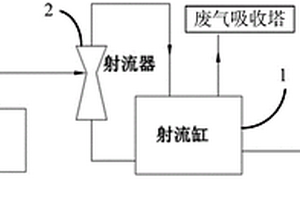 碱性蚀刻液氨气回收装置