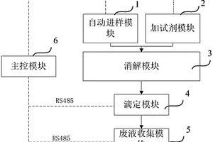 一種COD全自動分析裝置