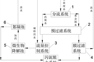 一種工業用水零排放處理系統