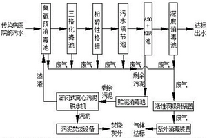 傳染病醫院的污水處理裝置
