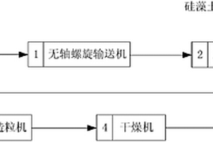 一種利用豬場沼氣池沼渣制備緩釋顆粒有機肥的方法
