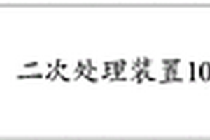 一種煙塵處理系統及方法