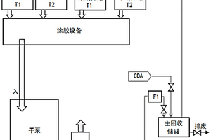 一種用于液晶面板制造行業涂膠設備的有機溶劑回收裝置