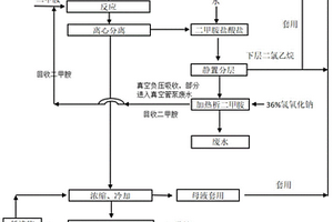 二甲胺基磺酰氯生產工藝
