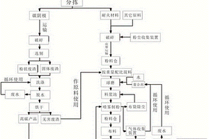 一種電解鋁大修渣協同陶瓷化的處理方法