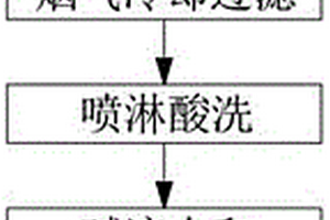 一種二氯二乙醚制備后處理工藝