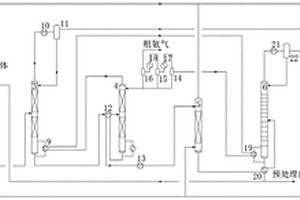 一種節能蘭炭污水處理系統及方法