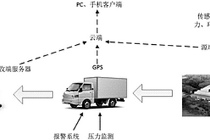 一種機動車固體危廢回收監控系統