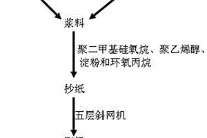 一種防水紙袋的生產工藝