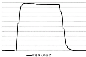 催化活性過濾器基底、其制備方法及其用途