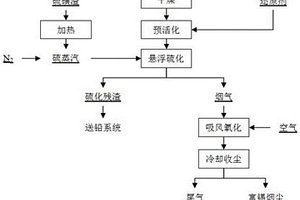 一種錫煙灰懸浮硫化-吸風氧化分離金屬錫的方法及其工藝系統