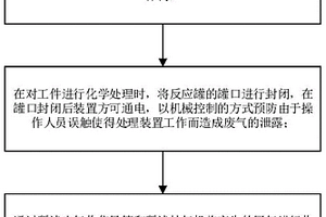 工業部件電化學處理方法