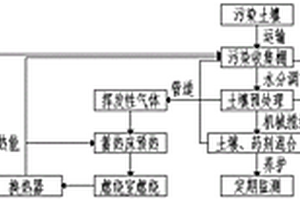 一種用于污染土壤異位修復工程的微負壓收集及處理系統