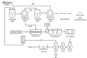 一種水泥窯灰/飛灰水洗提鹽處置系統及其使用方法