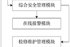 危廢焚燒在線管理系統