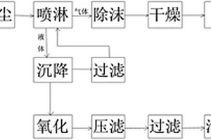 一種用于有機污染土壤熱脫附的尾氣凈化方法及裝置
