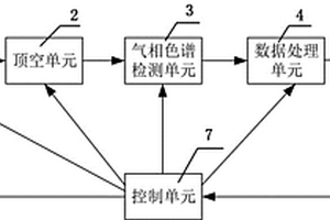 一種油浸式電力變壓器在線監測裝置及方法