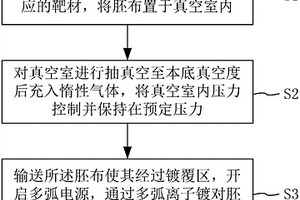 導電布及其制備方法