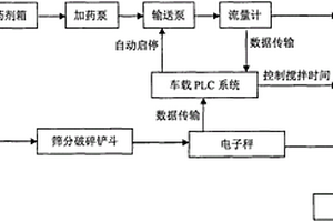 移動式生活垃圾焚燒飛灰應急固化穩定化設備