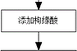 一種生態環保健康型濃縮洗衣粉及其制備工藝