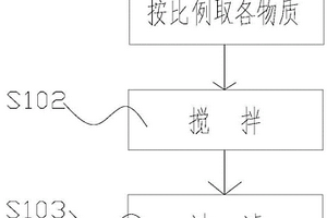 陶化劑、其制備方法及應用該陶化劑進行陶化處理的方法