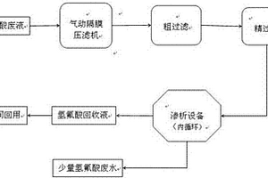一種高效除硅回收氫氟酸的工藝技術