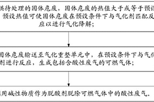 固體危廢的處理方法及處理系統
