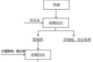 一種高溫熱解封裝芯片回收有價金屬的方法